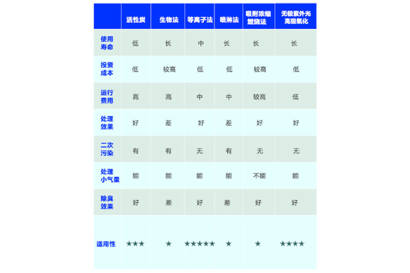 喷烤漆房VOC治理